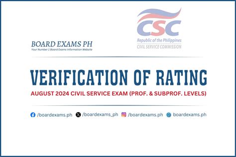 csc verification of rating